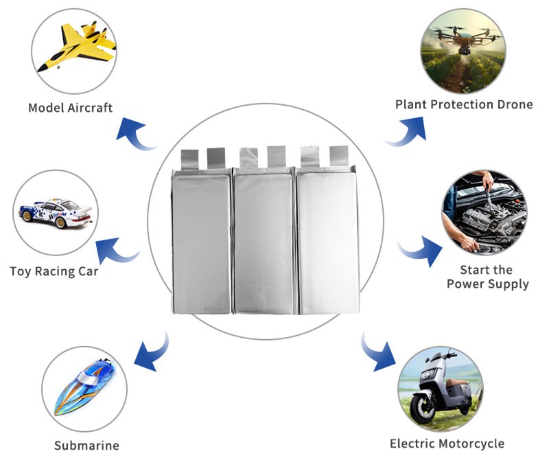 Application Application